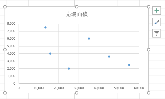 散布図のラベル表示はラベルオプションの セルの値 で設定 Excel 16 初心者のためのoffice講座