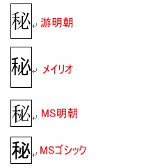 1文字を四角で囲むには Word 16 初心者のためのoffice講座