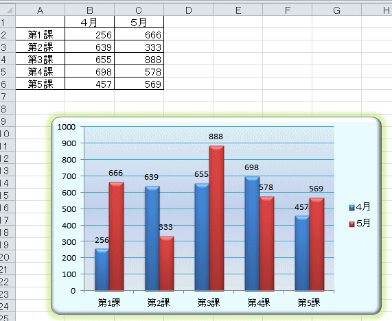 書式設定済みグラフをテンプレートとして保存するには Excel 10 初心者のためのoffice講座