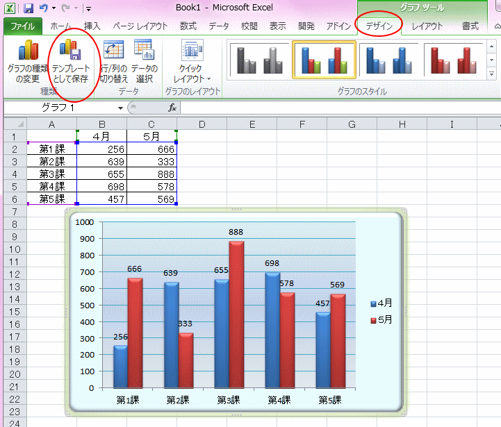 書式設定済みグラフをテンプレートとして保存するには Excel 10 初心者のためのoffice講座