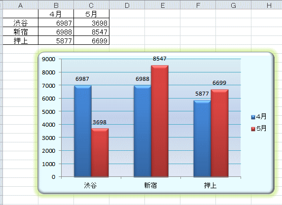 書式設定済みグラフをテンプレートとして保存するには Excel 10 初心者のためのoffice講座