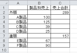 ドーナツグラフの中に円グラフがあるグラフの作成方法 Excel 10 初心者のためのoffice講座