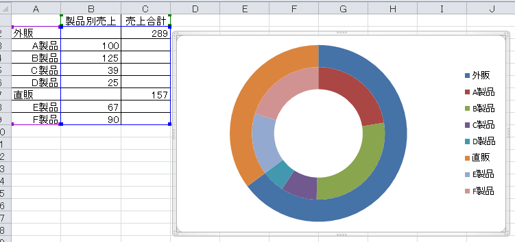 ドーナツグラフの中に円グラフがあるグラフの作成方法 Excel 10 初心者のためのoffice講座