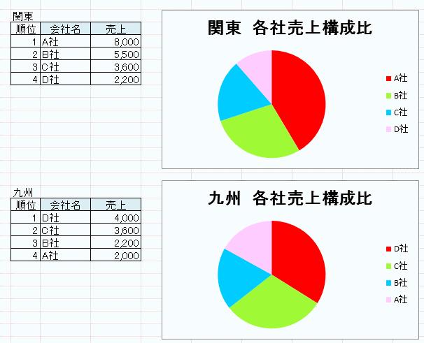 円グラフの要素の色を固定する Excel 10 初心者のためのoffice講座