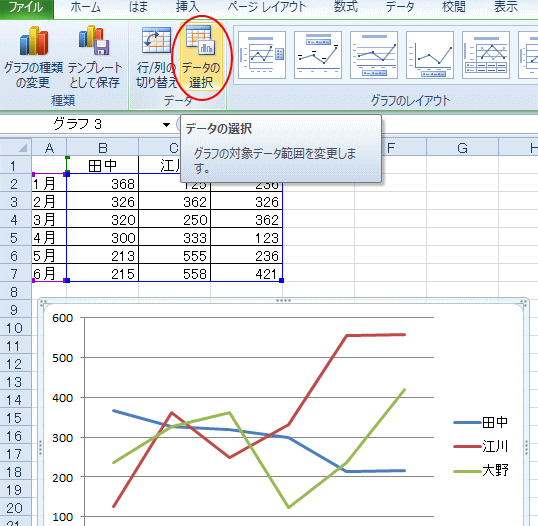 グラフ凡例の順序を変更する Excel 2010 初心者のためのoffice講座