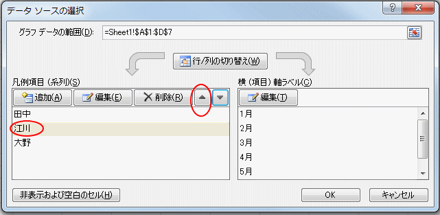 グラフ凡例の順序を変更する Excel 10 初心者のためのoffice講座