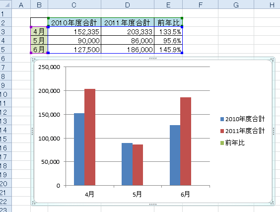 複合グラフの見えない系列の選択 Excel 10 初心者のためのoffice講座