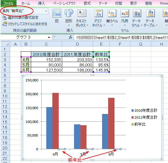 複合グラフの見えない系列の選択 Excel 10 初心者のためのoffice講座