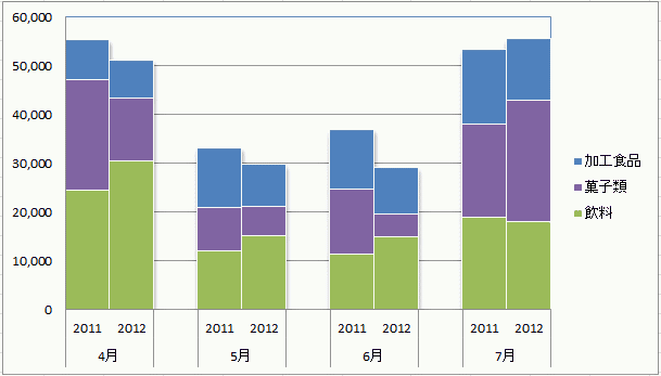 積み上げグラフ2本を横に並べるには Excel 2010 初心者のためのoffice講座