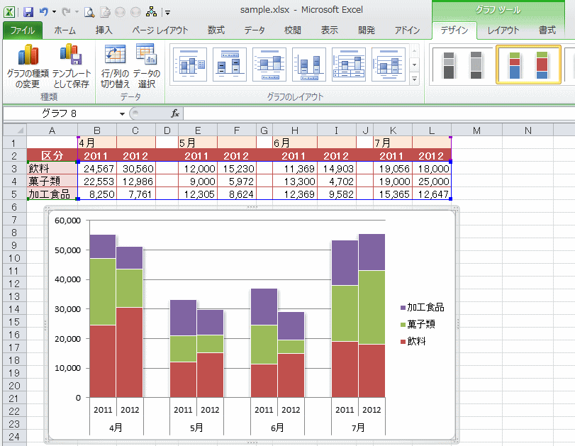 積み上げグラフ2本を横に並べるには Excel 10 初心者のためのoffice講座