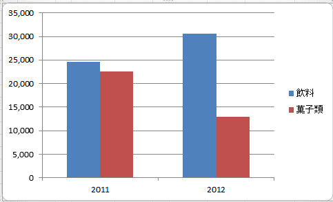 積み上げグラフ2本を横に並べるには Excel 10 初心者のためのoffice講座