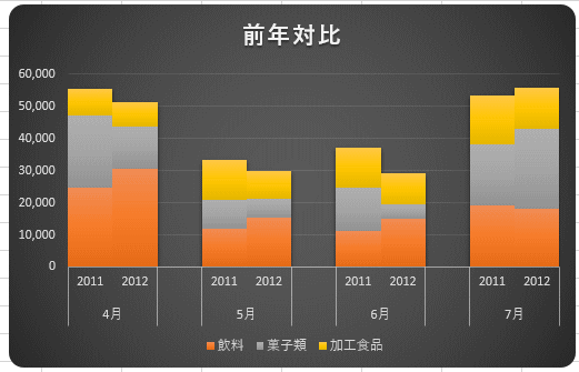 積み上げグラフ2本を横に並べるには Excel 10 初心者のためのoffice講座