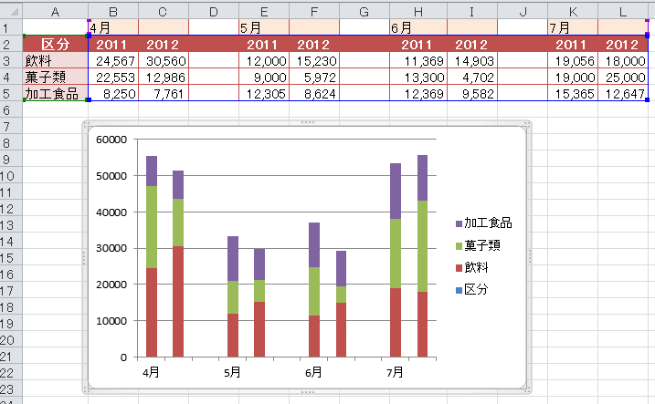 積み上げグラフ2本を横に並べるには Excel 10 初心者のためのoffice講座