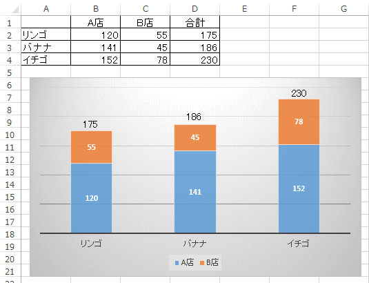 積み上げ縦棒グラフに合計値を表示 テキストボックスを挿入して表示 Excel 13 初心者のためのoffice講座