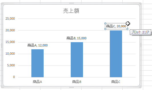 グラフのデータラベルの大きさを変更 Excel 13 初心者のためのoffice講座