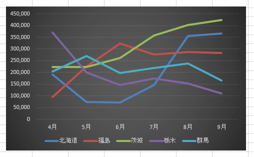 折れ線グラフに系列名をつける Excel 13 初心者のためのoffice講座