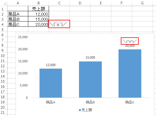 データラベルにセル参照を表示 1つの系列やすべての系列にセルの値を表示 Excel 2013 初心者のためのoffice講座