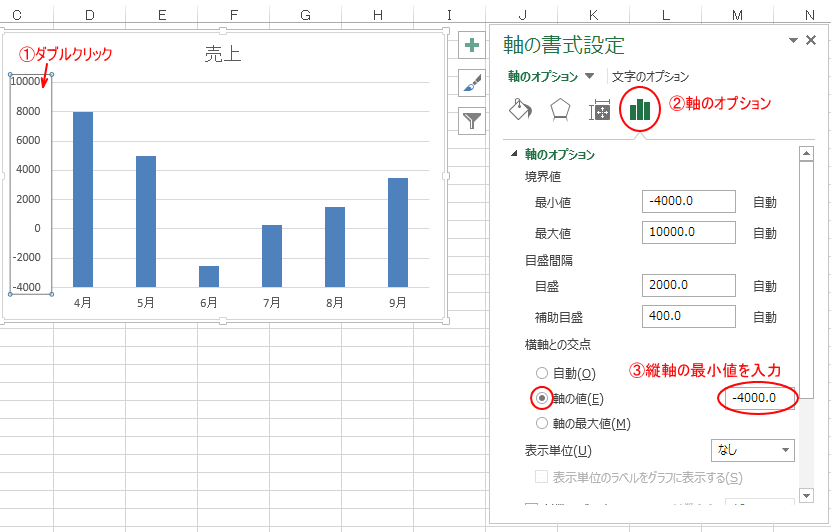 マイナス値まであるグラフで横軸を下へ移動する Excel 13 初心者のためのoffice講座