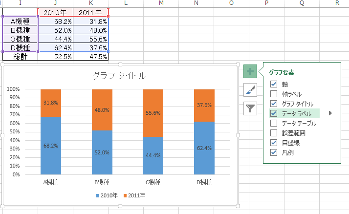 100 積み上げグラフにパーセンテージを表示 Excel 13 初心者のためのoffice講座