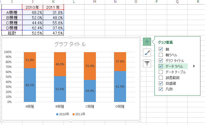 しない エクセル パーセント 表示