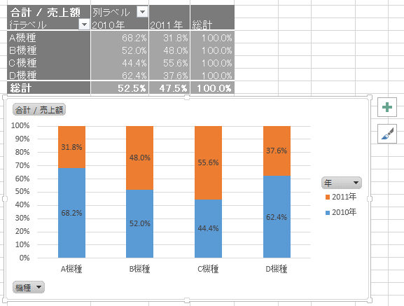 100 積み上げグラフにパーセンテージを表示 Excel 13 初心者のためのoffice講座