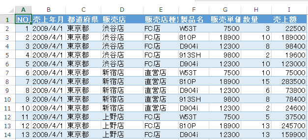 4月の売上リスト