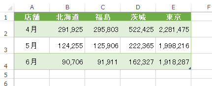 表の行にアニメーションを付ける Powerpoint 13 初心者のためのoffice講座