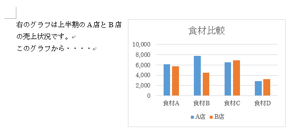 図形やテキストボックスを固定する Word 13 初心者のためのoffice講座