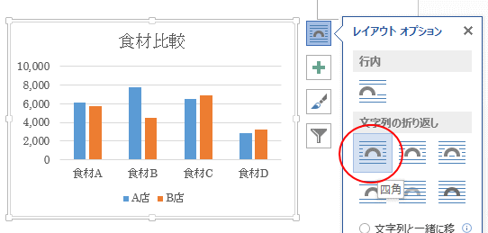 図形やテキストボックスを固定する Word 13 初心者のためのoffice講座