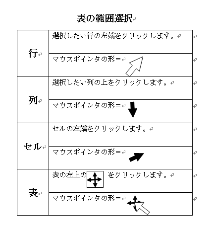 見えない罫線 罫線なし罫線 Word 03 初心者のためのoffice講座