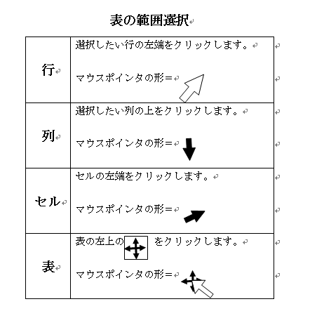 見えない罫線 罫線なし罫線 Word 03 初心者のためのoffice講座