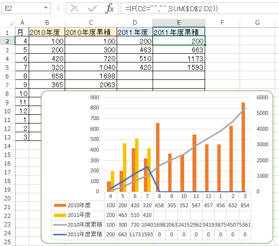 空白セル 0表示 をグラフに反映させたくない Excel 2013 初心者のためのoffice講座