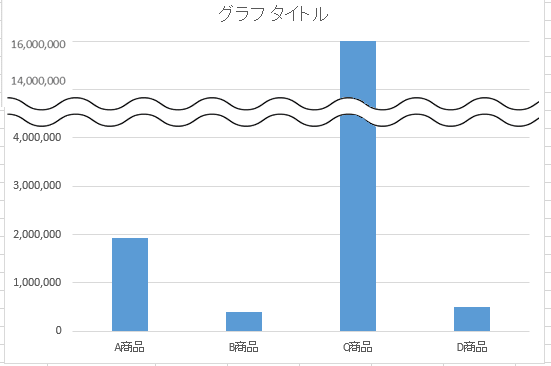 グラフの省略波線の作り方 図形の曲線を使って簡単作成 Excel 13 初心者のためのoffice講座