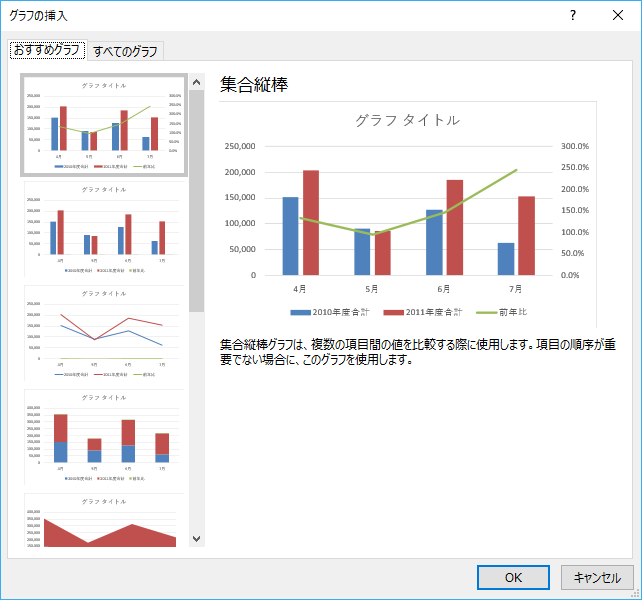 おすすめグラフで縦棒グラフと折れ線グラフの複合グラフを簡単作成 Excel 16 初心者のためのoffice講座