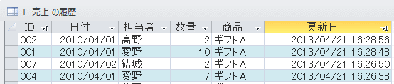 変更履歴テーブルの作成 Access 2010 初心者のためのOffice講座