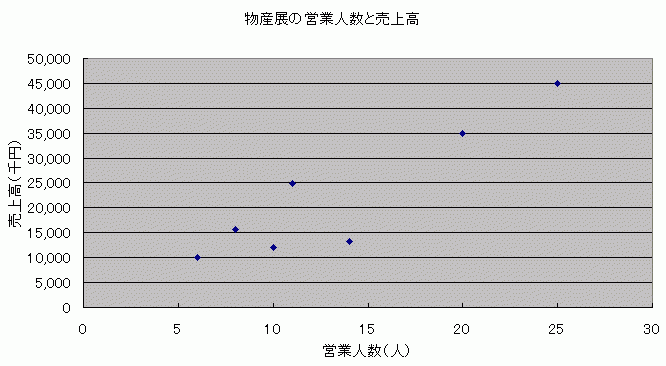 散布図の作成 ラベル付けの方法 Excel 03 初心者のためのoffice講座