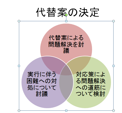 スライドの文字をsmartartグラフィックに変換 Powerpoint 10 初心者のためのoffice講座