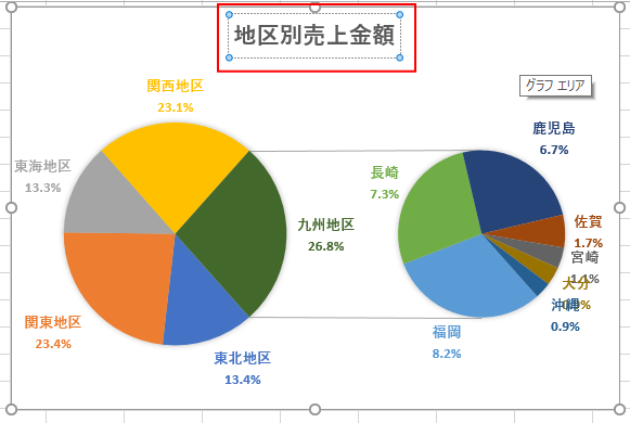 円グラフと1つの項目の内訳を表す補助円グラフ付き円グラフの作成 Excel 16 初心者のためのoffice講座