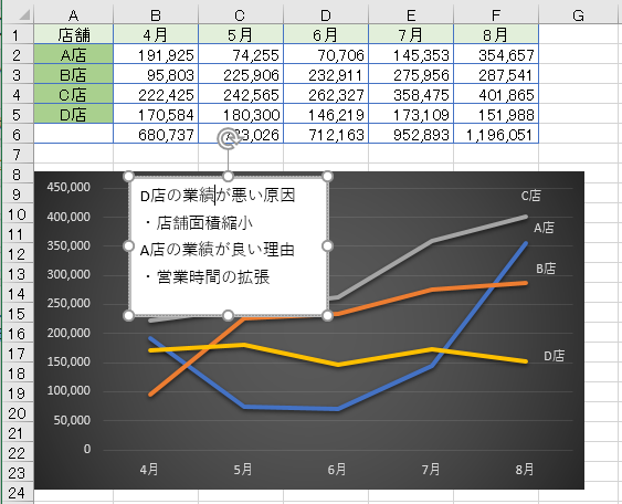 印刷したくない文字列はテキストボックスや図形を使うと便利 Excel 16 初心者のためのoffice講座