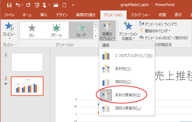 縦棒グラフを作成して項目別や系列別にアニメーションをつける Powerpoint 16 初心者のためのoffice講座