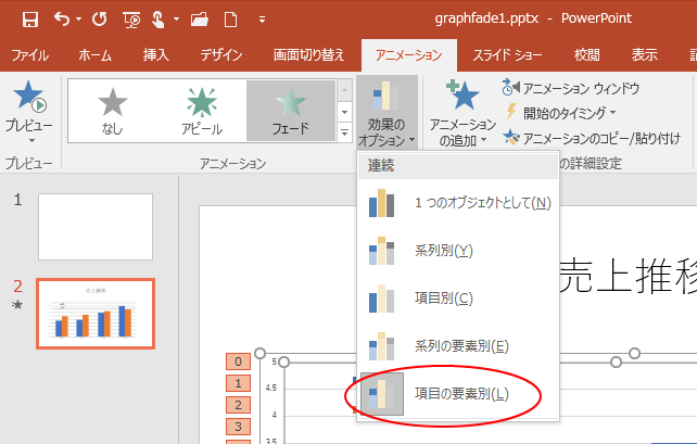 縦棒グラフを作成して項目別や系列別にアニメーションをつける Powerpoint 16 初心者のためのoffice講座