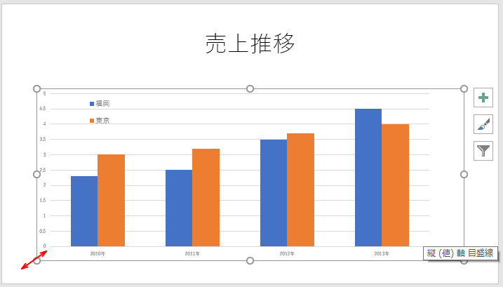 縦棒グラフを作成して項目別や系列別にアニメーションをつける Powerpoint 16 初心者のためのoffice講座