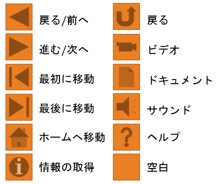 動作設定ボタン