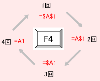 相対参照と絶対参照と複合参照は F4 キーで切替 Excel 16 初心者のためのoffice講座