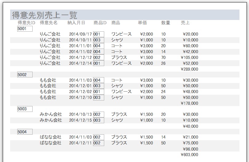 グループ化設定後のレポート