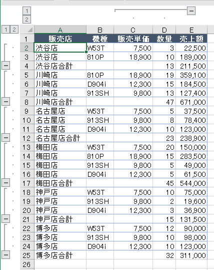 アウトラインの自動作成とグループ化 Excel 16 初心者のためのoffice講座