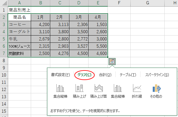 クイック分析で簡単データ分析 Excel 16 初心者のためのoffice講座