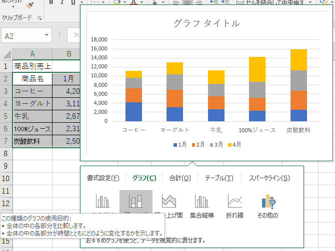 クイック分析で簡単データ分析 Excel 2016 初心者のためのoffice講座