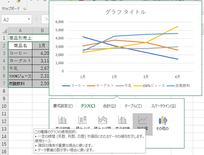 クイック分析で簡単データ分析 Excel 16 初心者のためのoffice講座