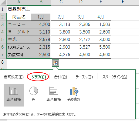 範囲選択によってグラフの種類は変わる